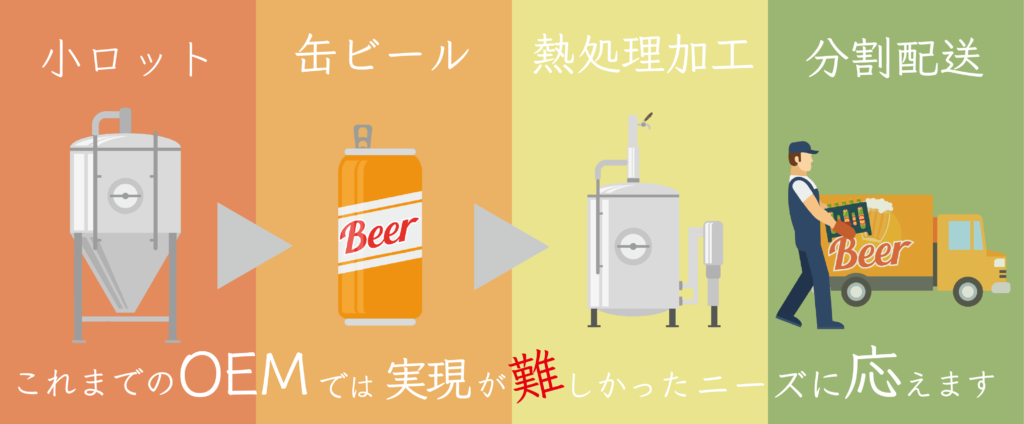 クラフトビール製造イメージ